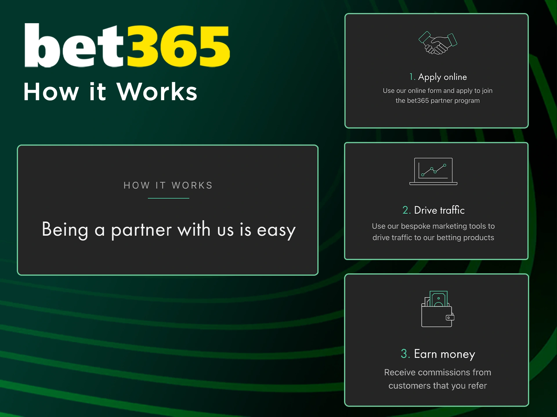 Join the Bet365 affiliate program with simple steps.