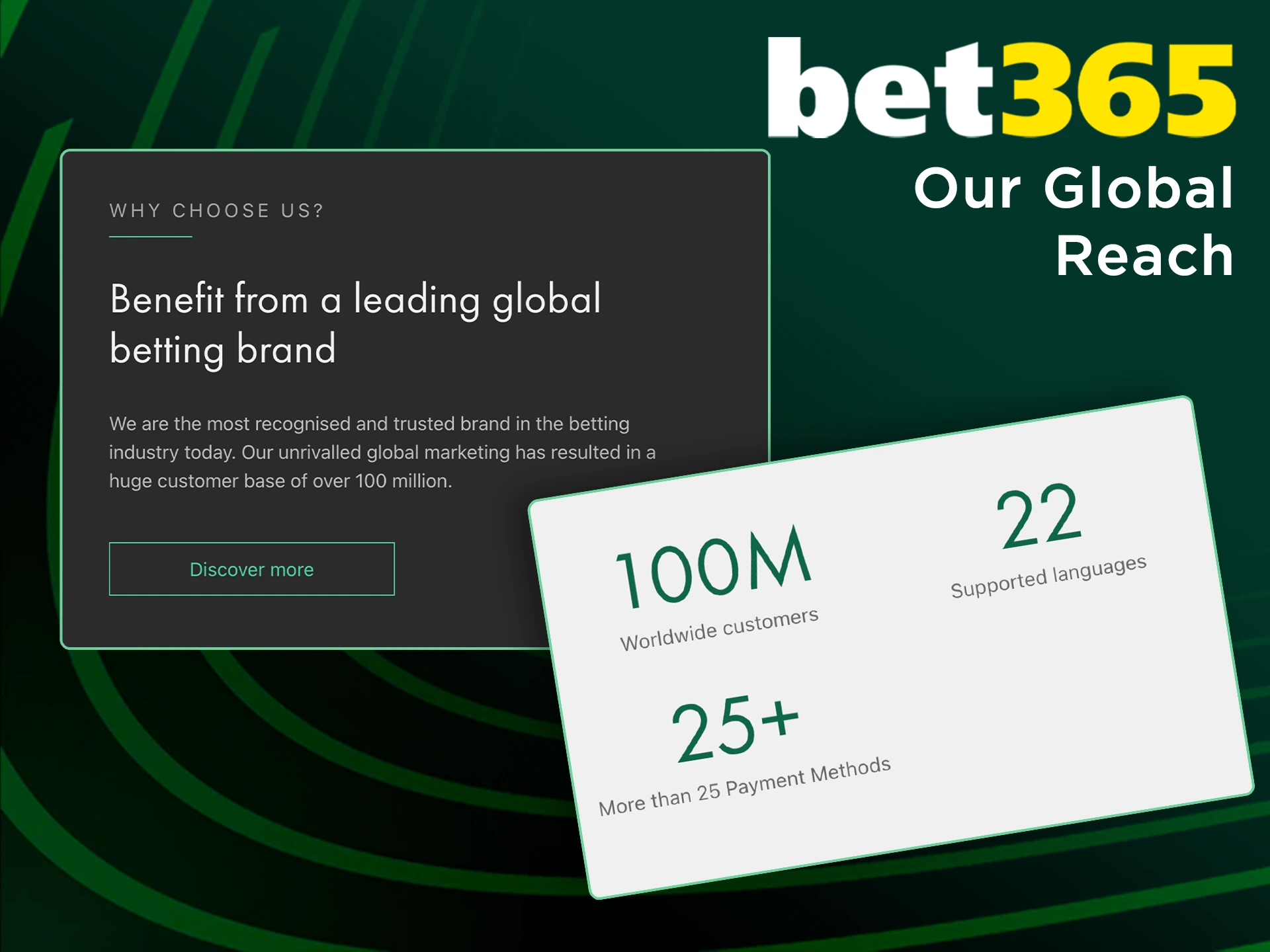 Check out the global reach of the bet365 affiliate program.