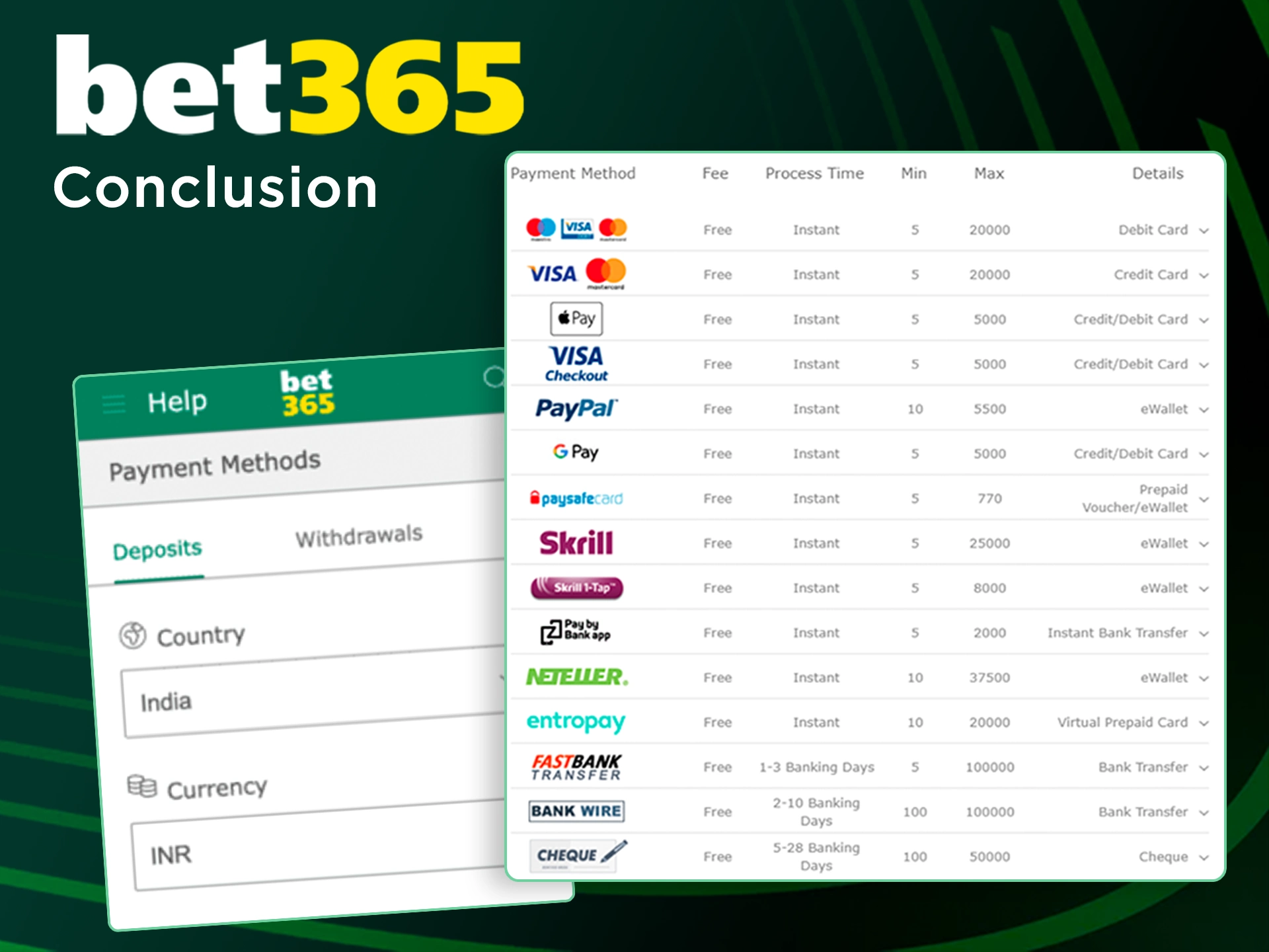 Read the conclusions about deposits at Bet365.