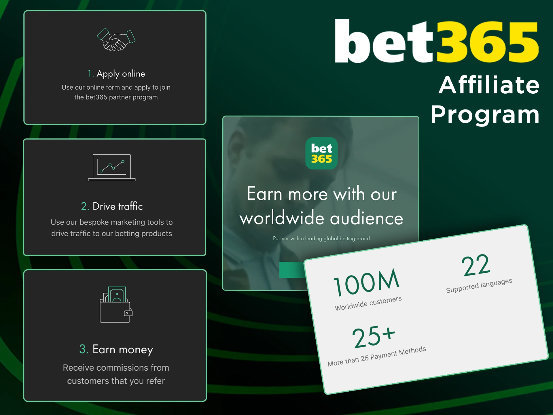 Join the Bet365 Affiliate Program and start earning.