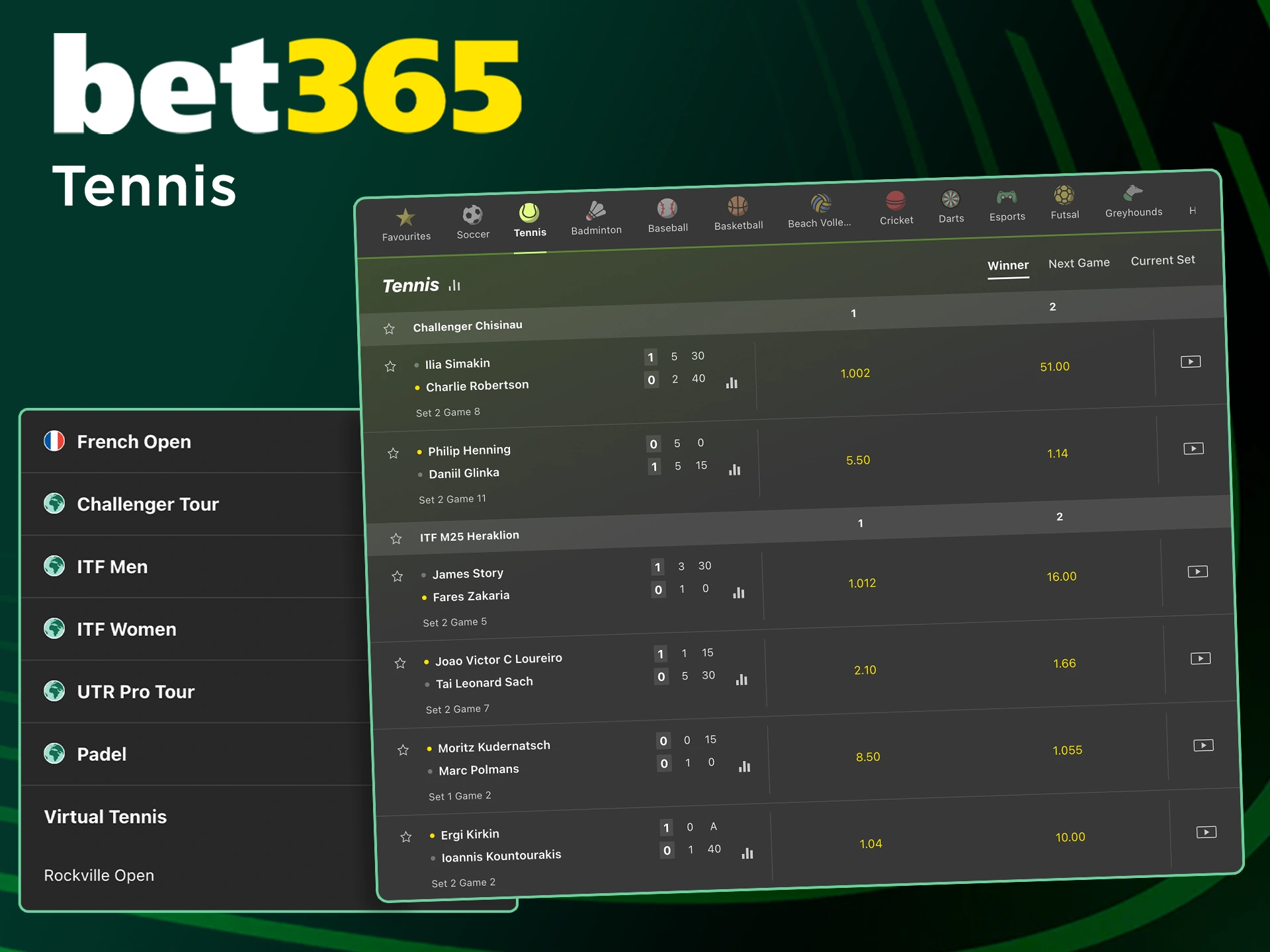 Pick a favorite for a tennis bet at Bet365.